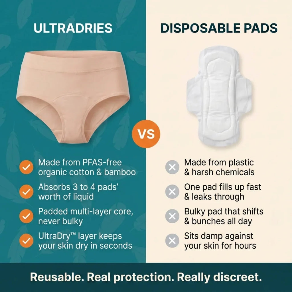 Ultradries Leakproof Underwear For Bladder Leaks (Set of 2)