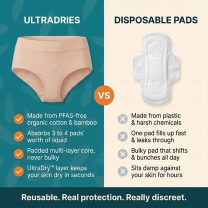 Ultradries Leakproof Underwear For Bladder Leaks (Pack of 3)